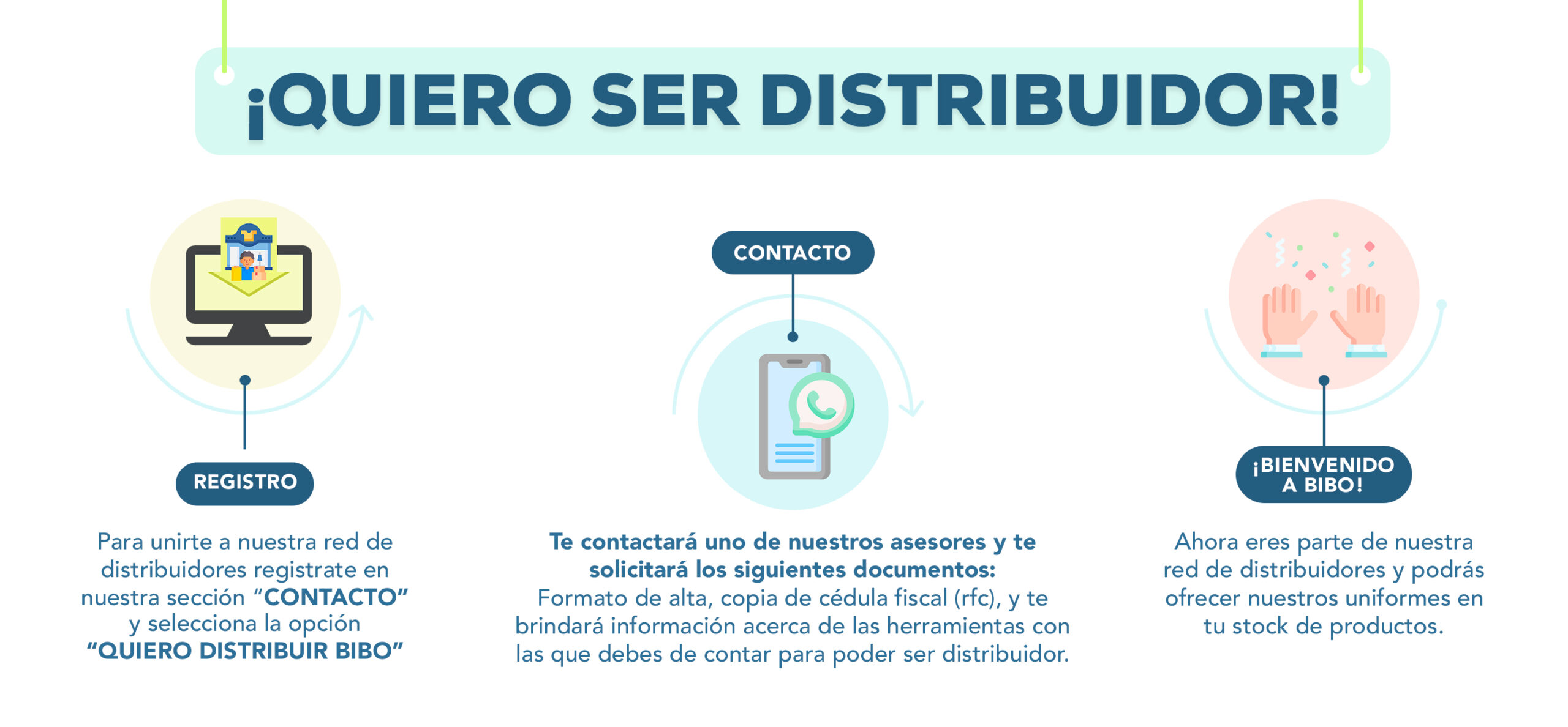 QUIERO SER DISTRIBUIDOR